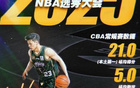 追夢(mèng)或炒作？林葳團(tuán)隊(duì)曾助湯杰沖擊NBA選秀