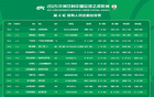 中乙第四輪裁判：李偉執(zhí)廣東銘途VS蒲公英