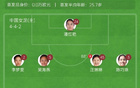 中國女足大勝泰國，邵子欽戴帽，張馨助攻，5-1奪冠！