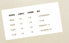 中超前5輪最佳門將韓佳琪（北京國安），丟球最少為成都隊。