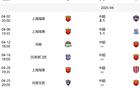 海港4月六賽，最挑戰(zhàn)或為第六戰(zhàn)河南隊。