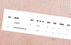 海港隊(duì)遇中超前六輪挑戰(zhàn)，武磊缺席，團(tuán)隊(duì)指揮受阻。