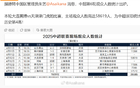 中超六輪，申花戰(zhàn)浙江觀眾多，德比不敵海港主場(chǎng)