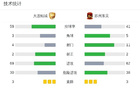 十人連城戰(zhàn)平東吳三場(chǎng)不勝，宋琛紅牌。