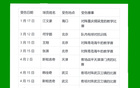 北京國(guó)安少賽，傷病與上海雙雄相當(dāng)。