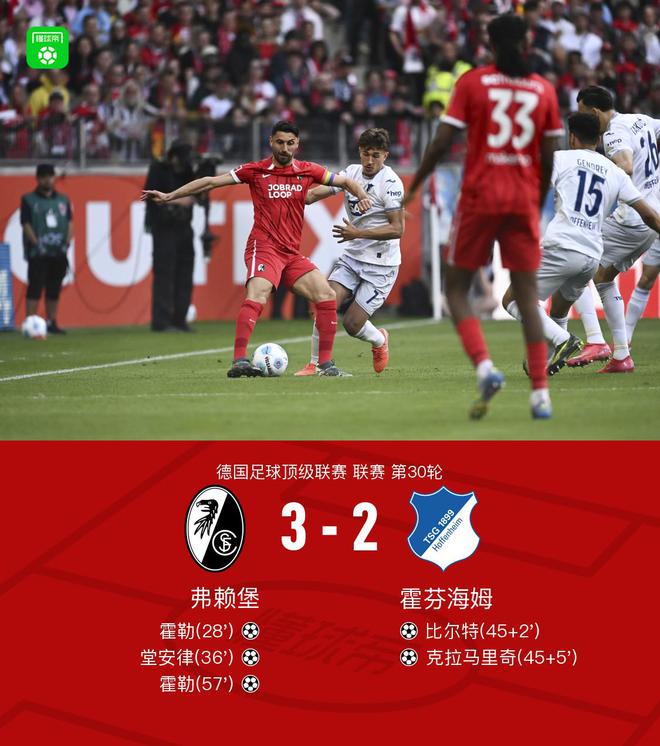 弗賴堡勝霍芬海姆，霍勒雙響，堂安律進球