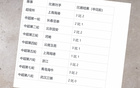 2025年上海申花不敗九場，奪冠前景如何？