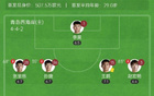 西海岸勝英博，毛偉杰復(fù)出，內(nèi)爾松建功，2-0奪三連勝！
