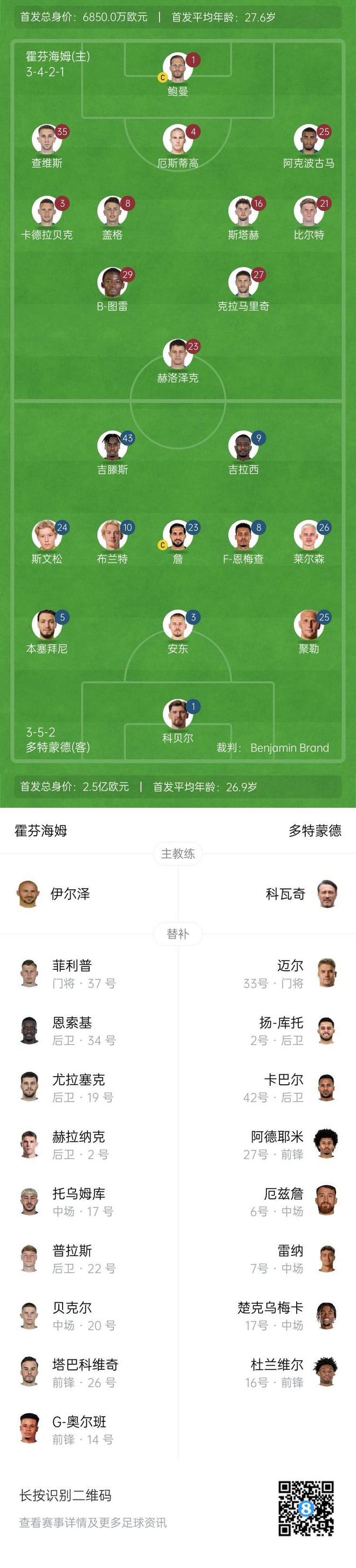 霍芬海姆多特首發(fā)：吉拉西、吉滕斯領(lǐng)銜，克拉鮑曼出戰(zhàn)。