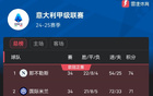 意甲榜：那不勒斯領(lǐng)先國米，蒙扎保級難存希望。