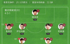 中甲，重慶銅梁龍勝定南贛聯(lián)，4分領跑，蒂亞戈進球，卡里略頭槌。