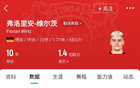 22歲維爾茨身價(jià)1.4億歐，拜仁夏報(bào)1億，明夏繼續(xù)壓價(jià)。