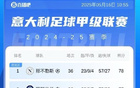 意甲冠軍懸念未解，五大聯(lián)賽激戰(zhàn)正酣，那不勒斯國米僅一分之差！
