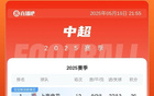 中超積分榜：玉昆三連勝升第6，浙江三連平暫第7。
