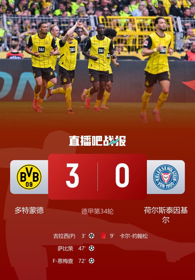 德甲收官，多特3-0基爾，鎖定歐冠資格，吉拉等破門。