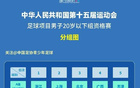 全運會男足U20資格賽首輪：滬京激戰(zhàn)，滬勝京；新晉大勝，疆勝江。