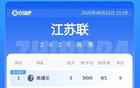 蘇超積分榜：常州連敗，無錫升第8，南通領跑。