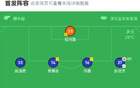 深圳青年4-0勝石家莊，諾布爾3射助威，寶賢建功。