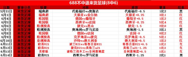 梅西失柱，拜仁戰(zhàn)奧克蘭，世俱杯前瞻。