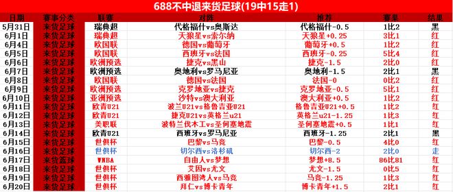 拜仁晉級(jí)，世俱杯前瞻：馬梅洛迪對(duì)決多特蒙德。