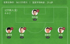 遼寧鐵人半場0-1南京城市，盧佩塔破門，臧一鋒險情。