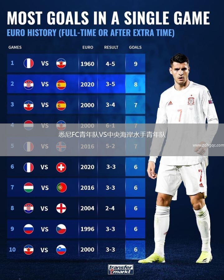 悉尼FC青年隊VS中央海岸水手青年隊