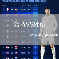 洛特VS杜倫