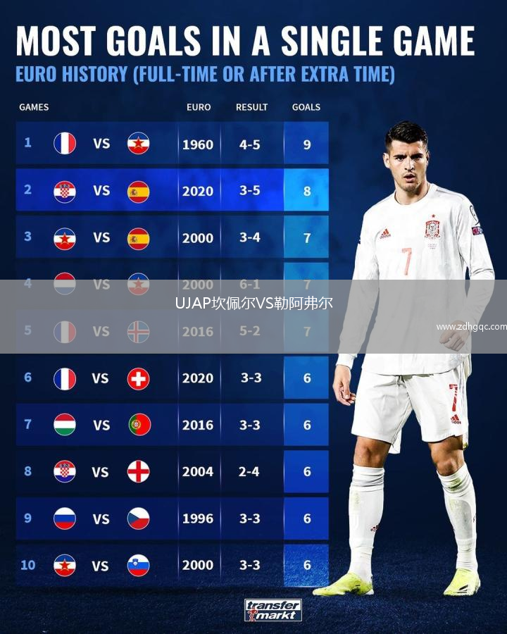 UJAP坎佩爾VS勒阿弗爾