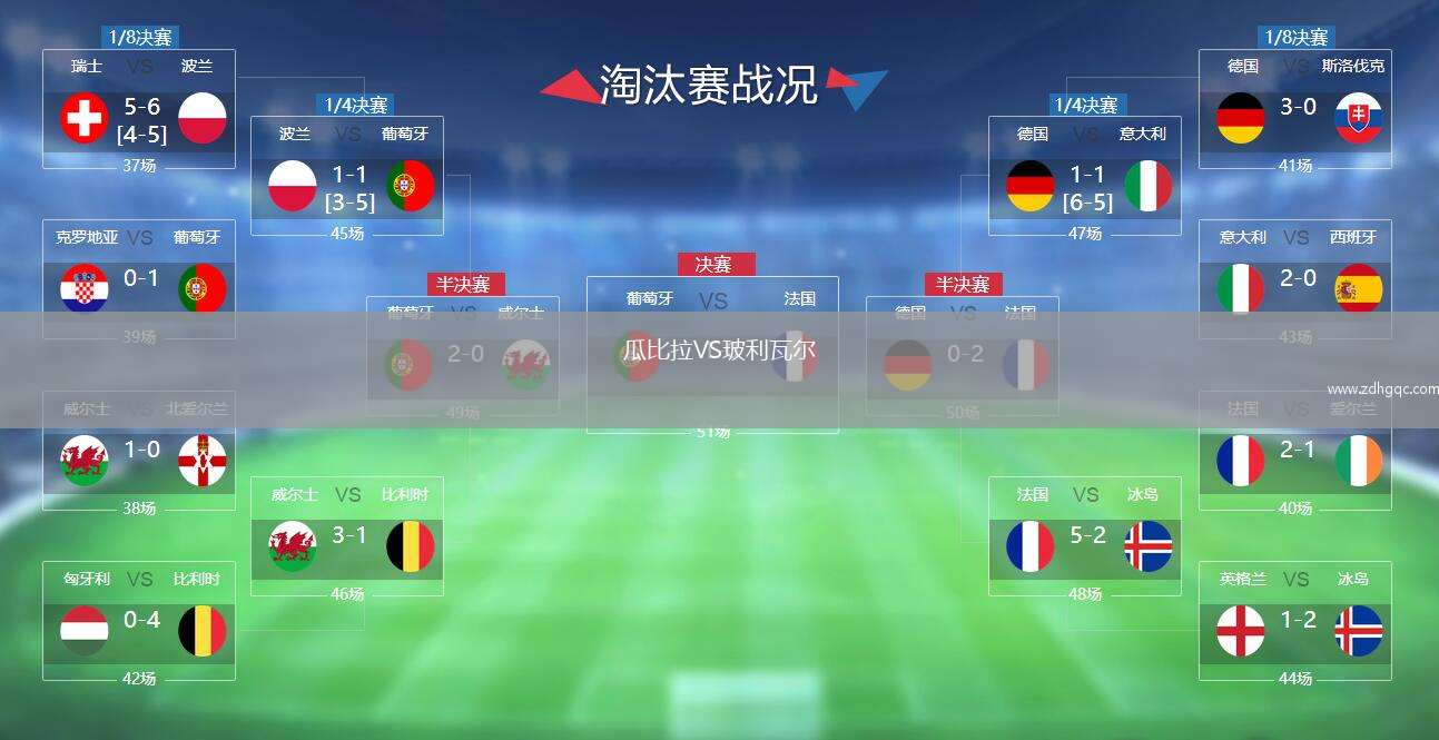 瓜比拉VS玻利瓦爾