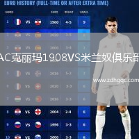 AC克麗瑪1908VS米蘭奴俱樂部