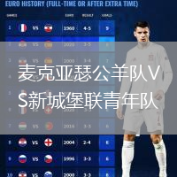 麥克亞瑟公羊隊VS新城堡聯(lián)青年隊