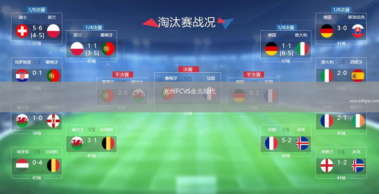 光州FCVS全北現(xiàn)代