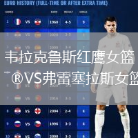 韋拉克魯斯紅鷹女籃VS弗雷塞拉斯女籃