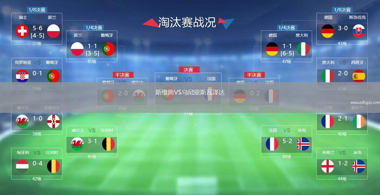 斯維施VS烏尼亞斯瓦澤達(dá)