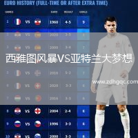西雅圖風暴VS亞特蘭大夢想